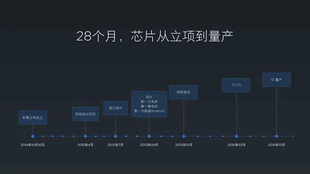 雷军谈小米做芯片：28个月与最艰难的两个时刻